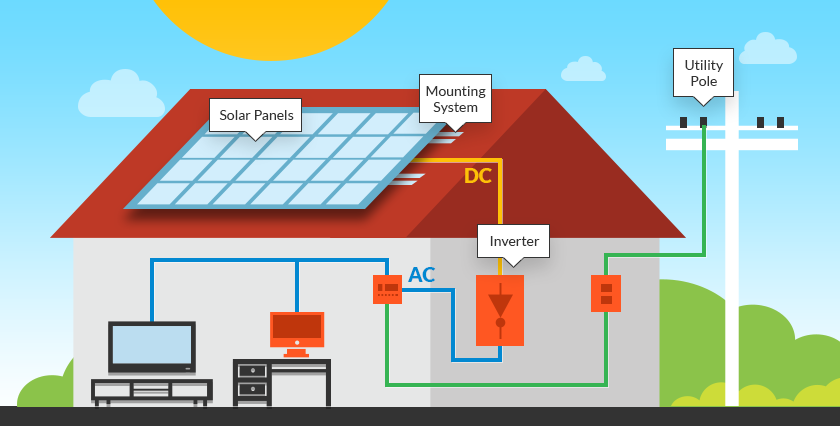 Solar Yellow Pages Web Directory